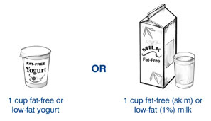 Examples of 1 Serving of Milk