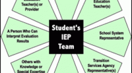 To be an effective advocate for your child you must learn how to be on an equal footing in IEP meetings. You must be able to articulate your concerns and thoughts.