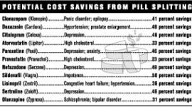 Potential Cost Savings From Pill Splitting Graph